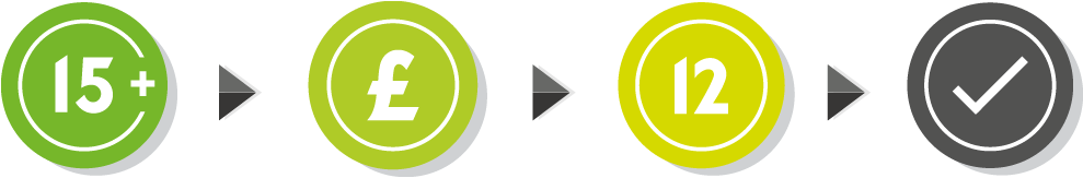 Prosperity Pensions Gibraltar