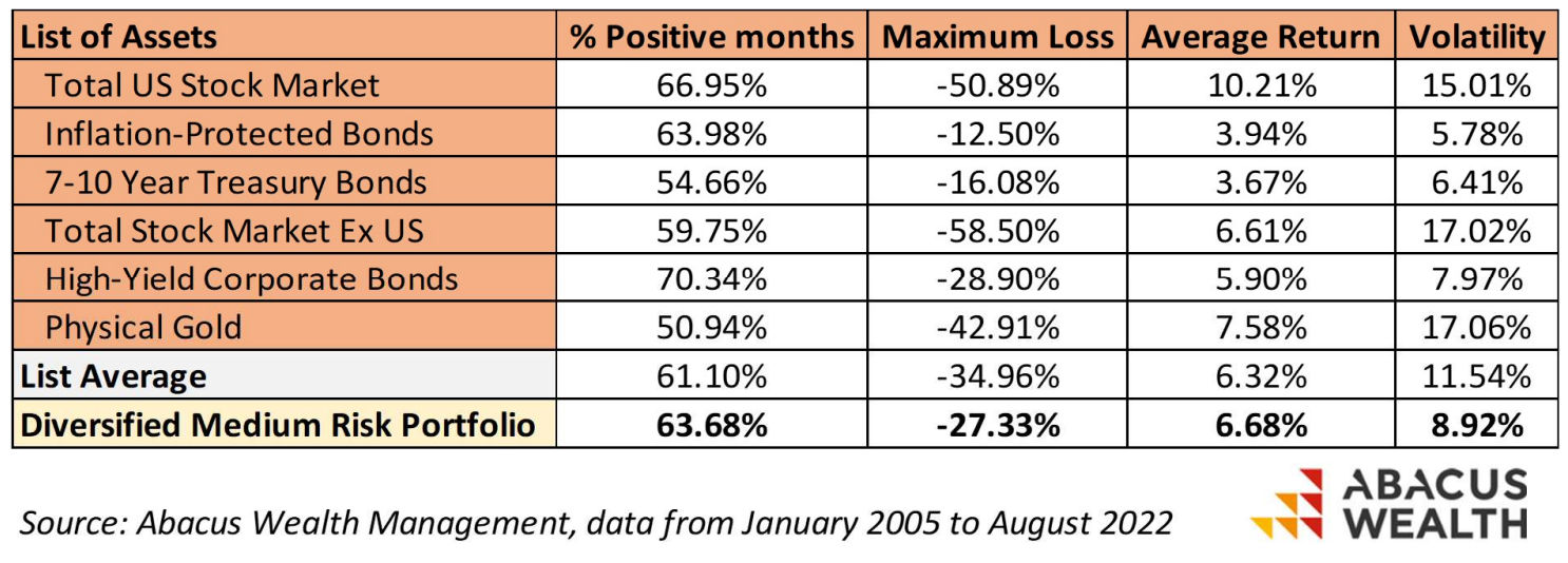 Long Term Investment