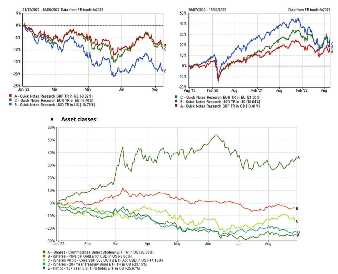 Performance Monitoring Graphs