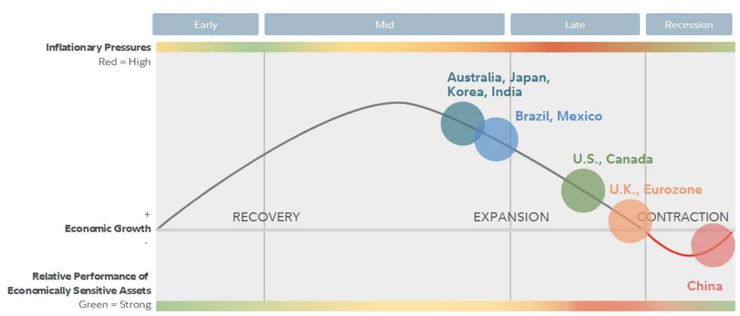 Inflationary Pressures